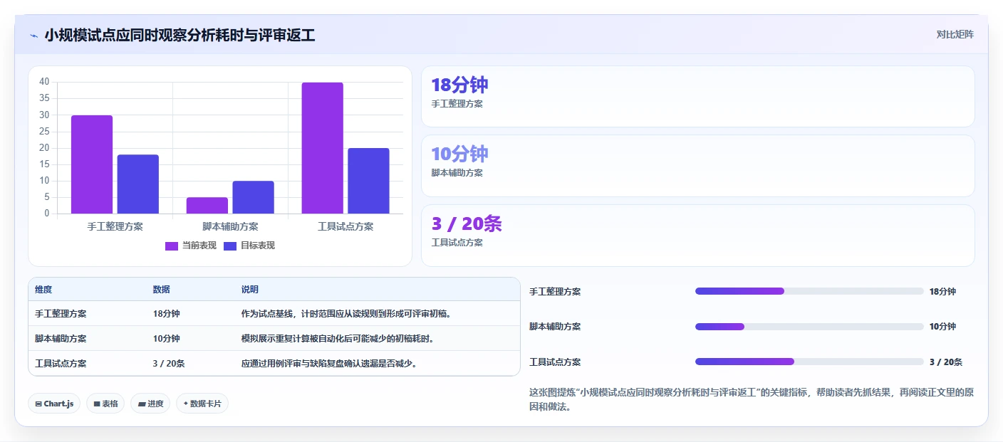 测试效率翻倍!2026年度5大边界值测试用例工具对比与推荐