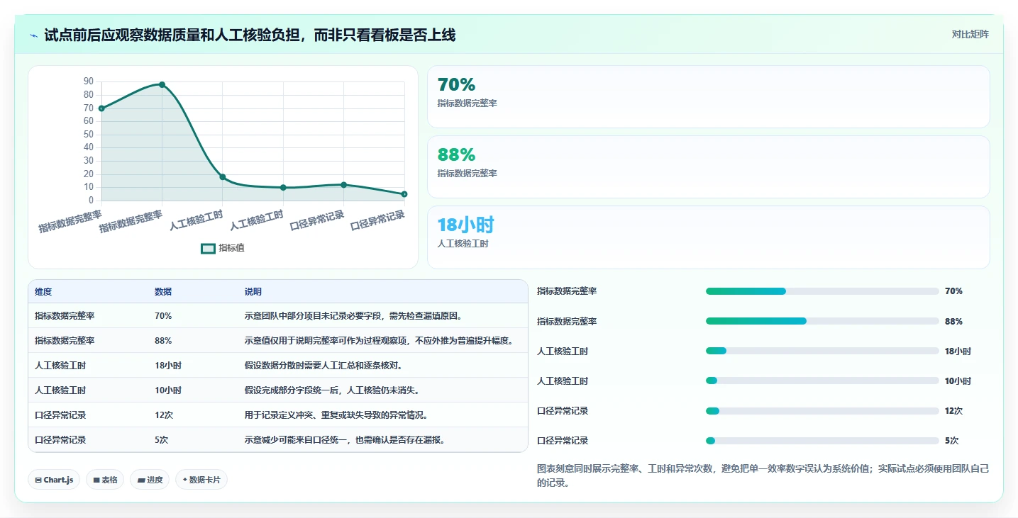 项目经理必看!2026年7款绩效指标库系统工具选型攻略