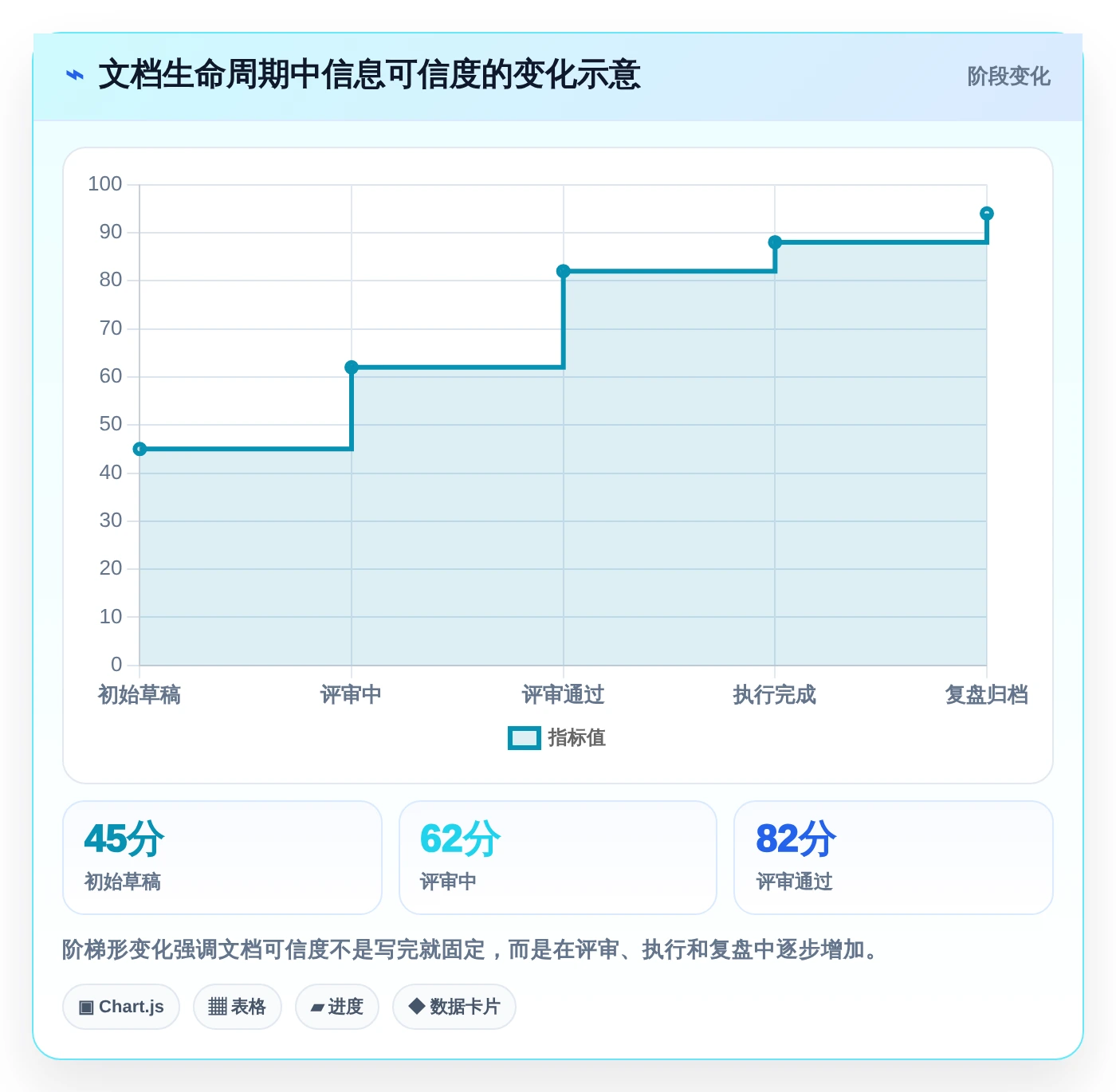 项目管理新趋势:6款领先的企业文档云工具对比
