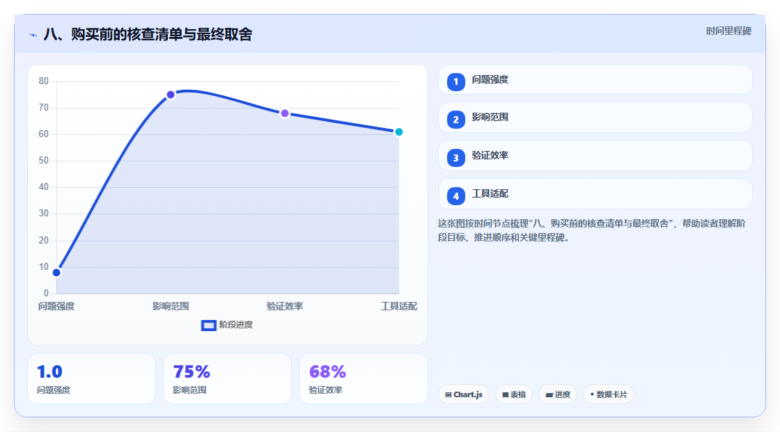 八、购买前的核查清单与最终取舍