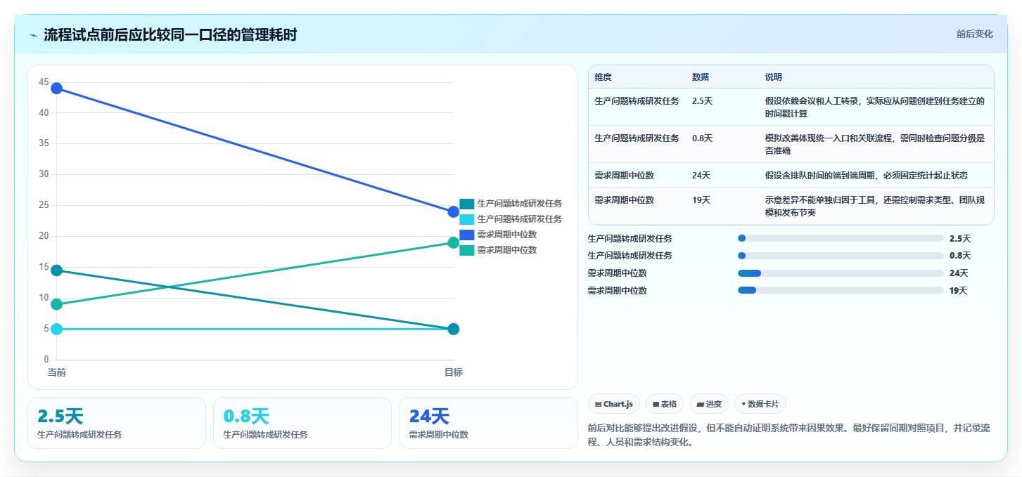 突破研发瓶颈：2026年最受欢迎的5款生产项目管理系统工具推荐