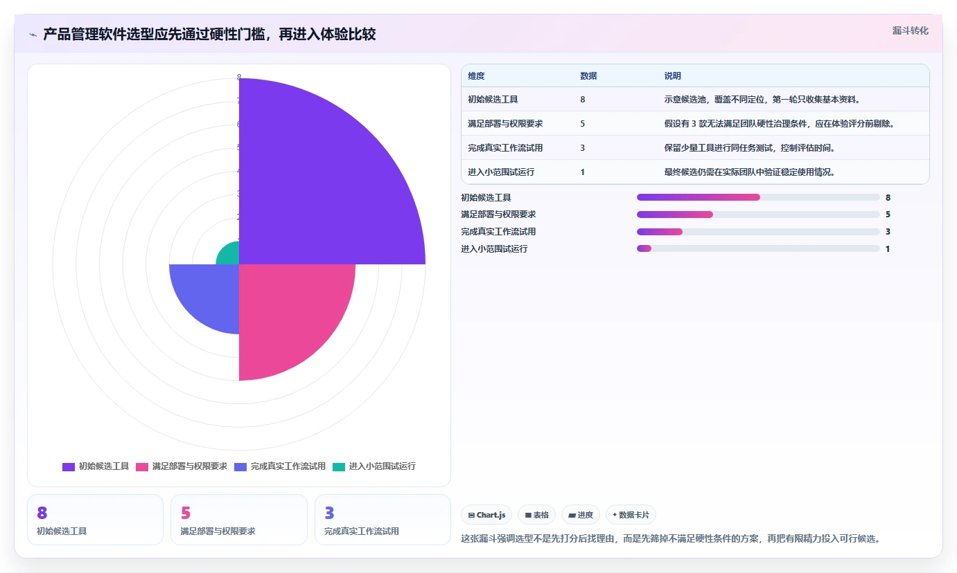 常用的产品管理软件哪个体验更好？2026选型对比与实操测评