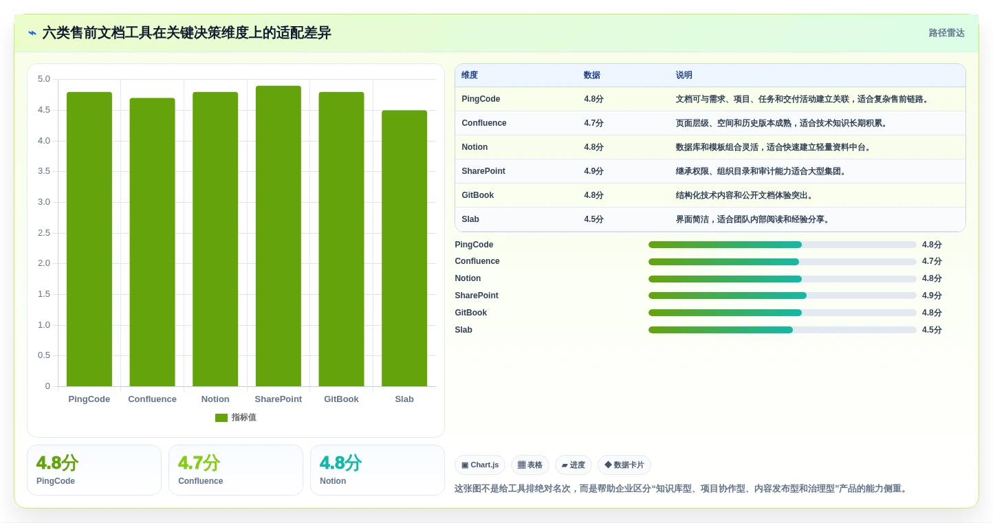 2026年售前效率新高度：6款顶级售前文档管理工具深度对比