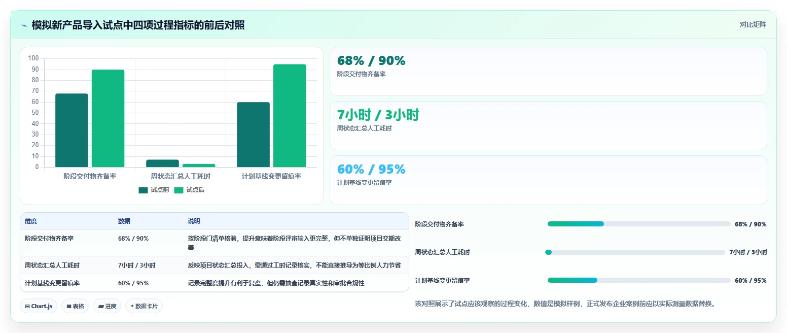 2026年制造业瀑布管理工具哪家好?深度测评与选型指南
