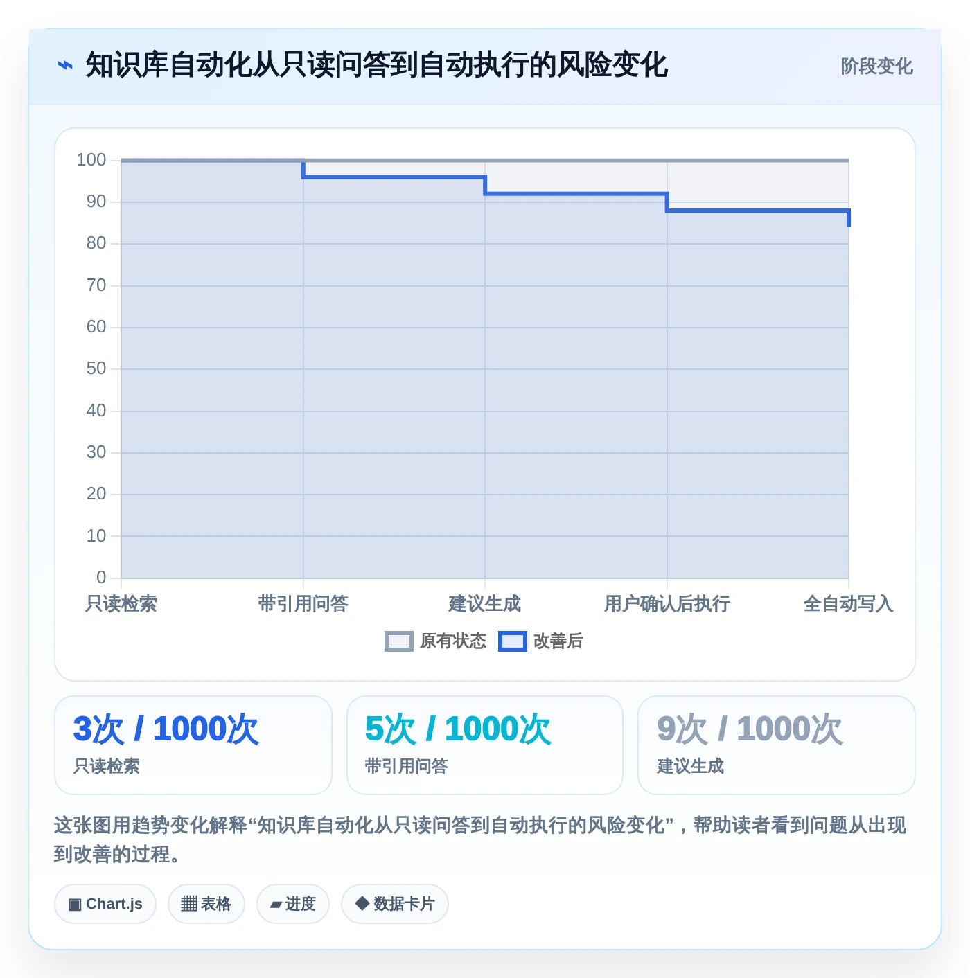 程序调用知识库对比：2026年最受欢迎的5大工具深度分析