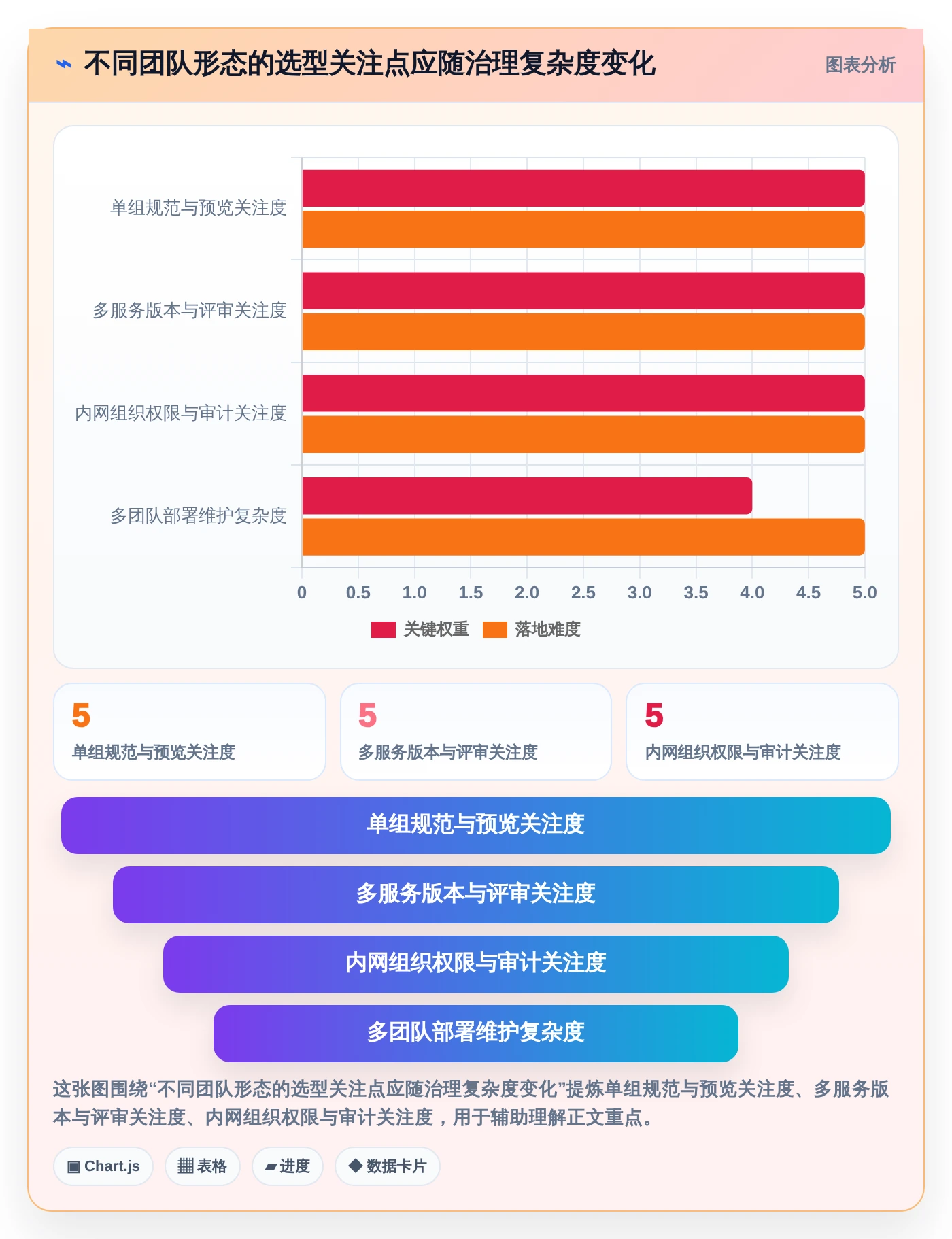 如何挑选适合团队的极客API文档工具？2026年最新选型指南