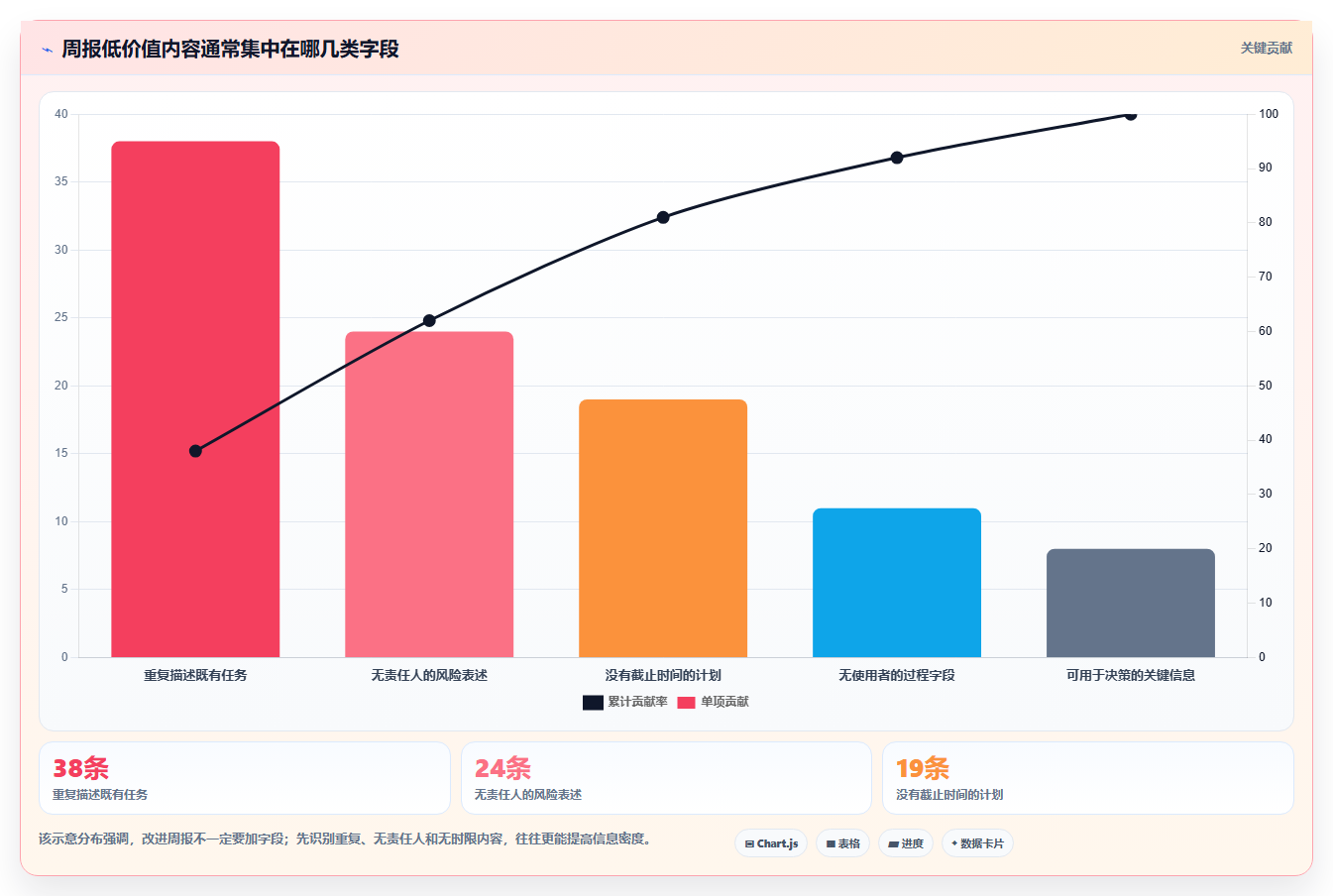 项目管理新趋势:2026年工作周报软件选型指南