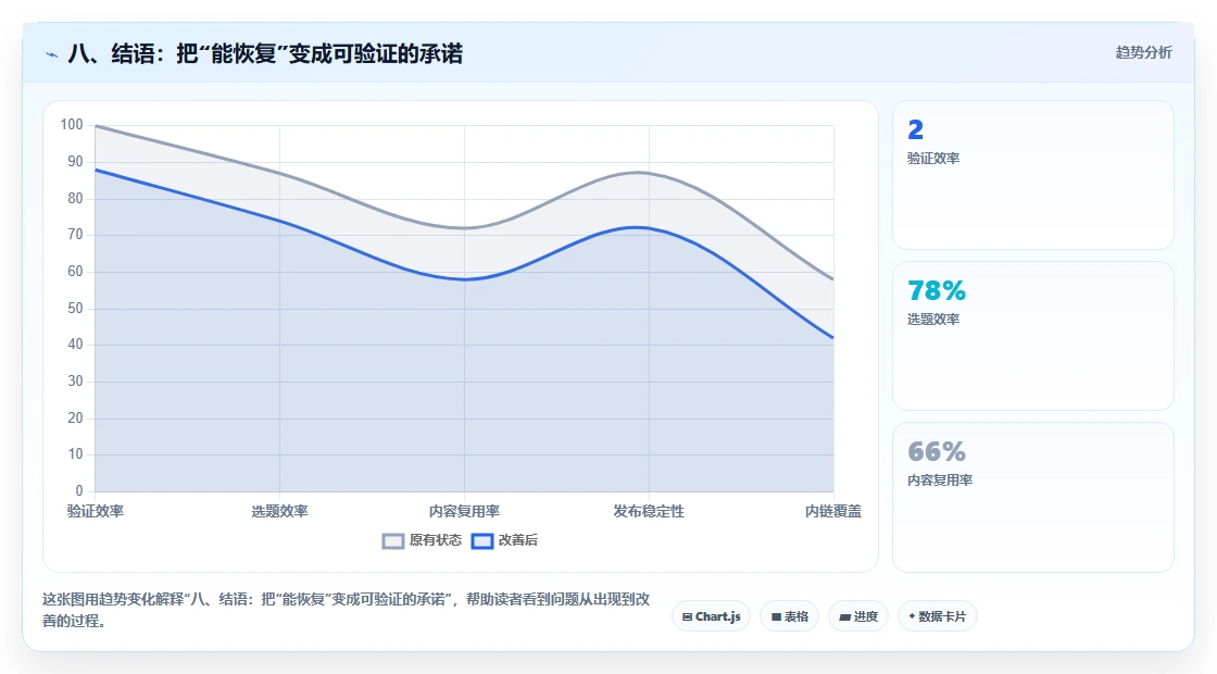 八、结语:把“能恢复”变成可验证的承诺