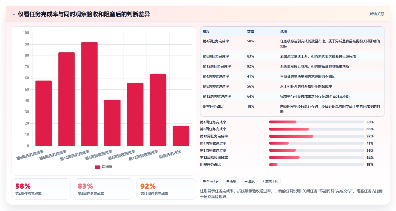 项目管理新趋势：2026年最受欢迎的8款生产任务进度系统盘点