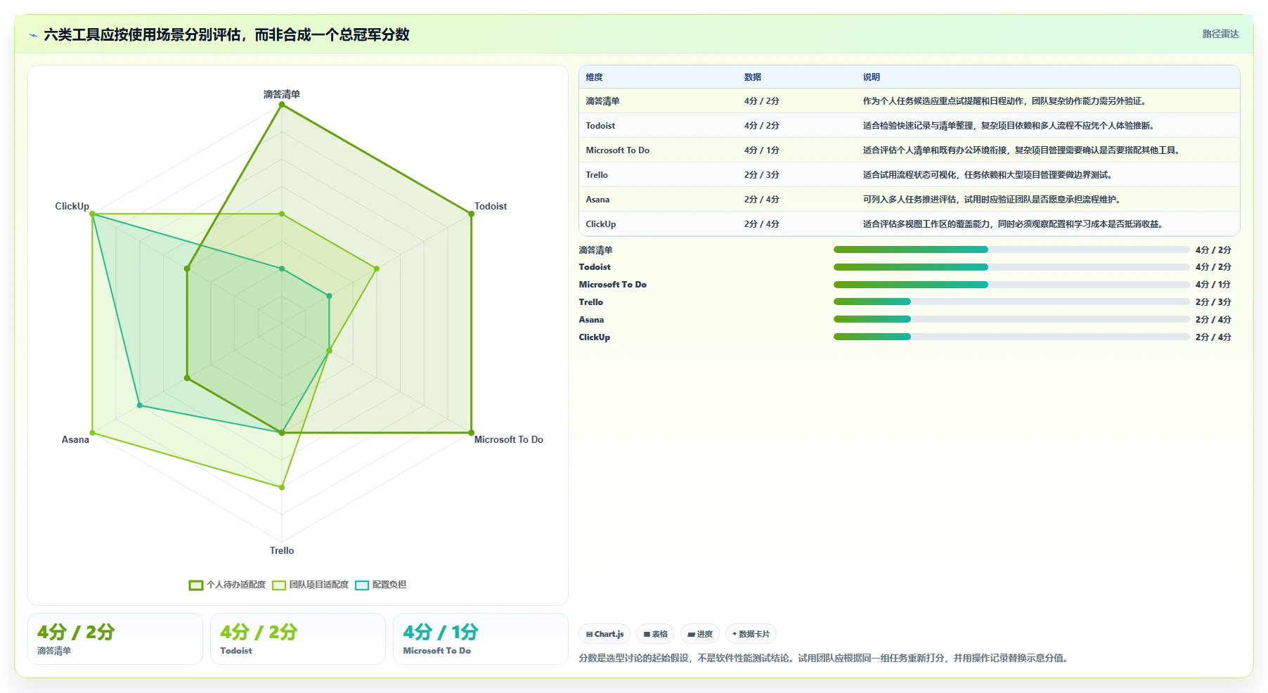 2026年效率之选：6款顶级工作任务管理软件app全面对比