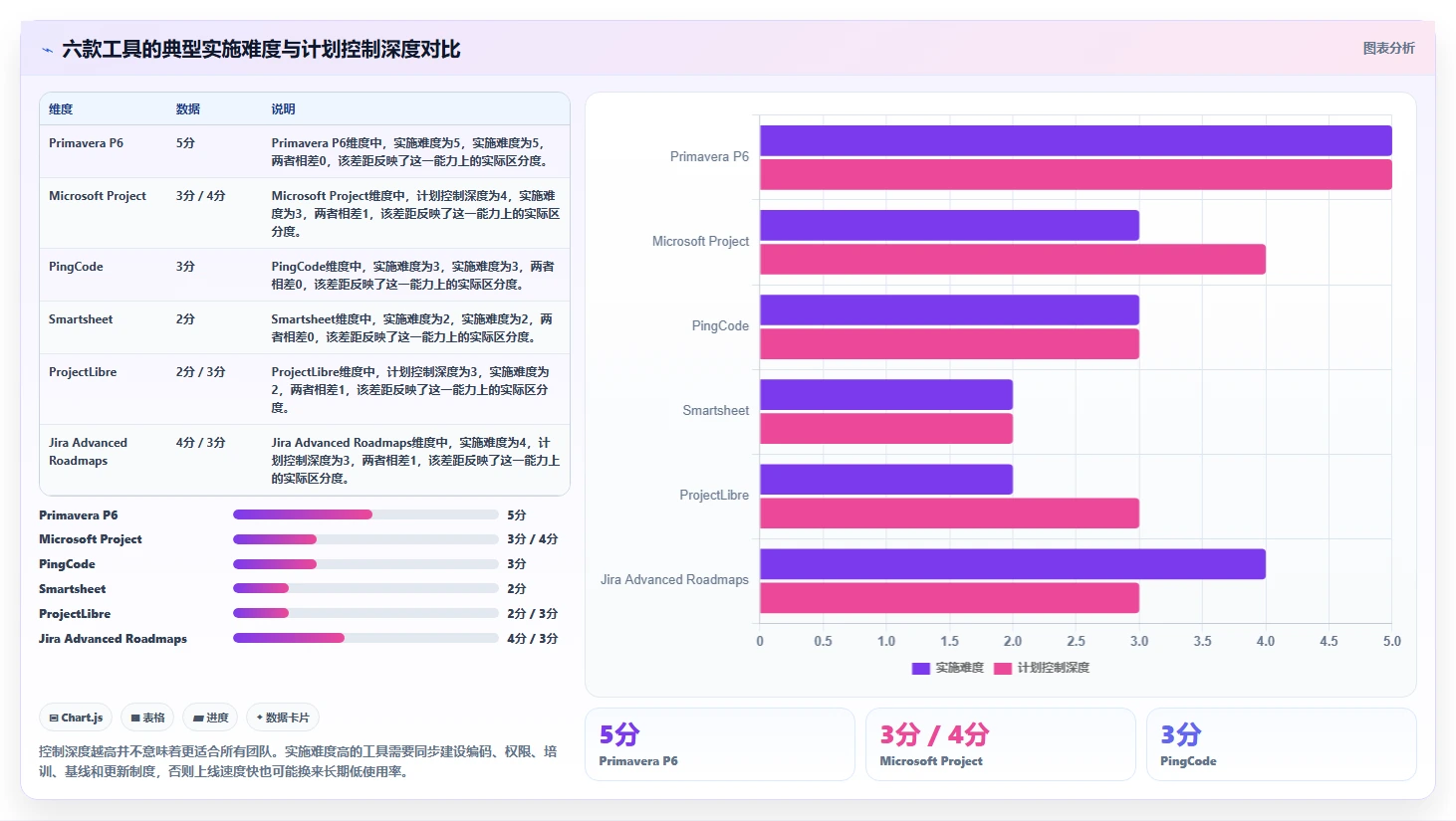 2026年项目管理新标准:6大进度网络计划软件深度对比