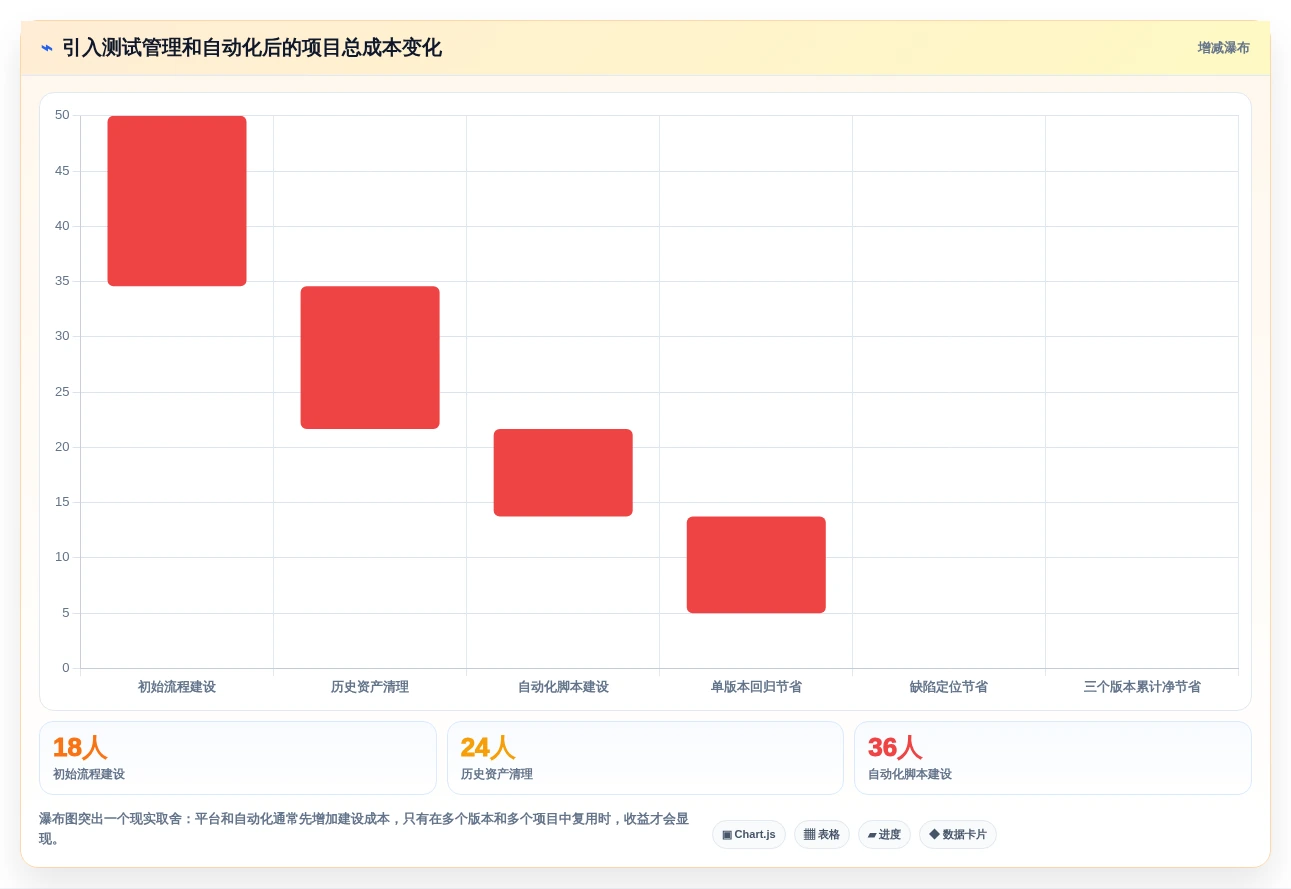 如何选择最适合你的pcs测试用例?2026年选型指南