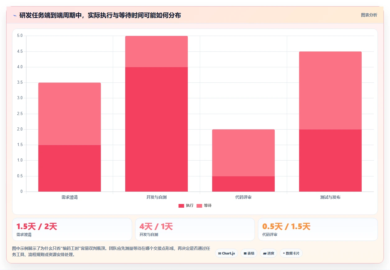 突破研发瓶颈：2026年7大开发任务管理工具推荐及实战应用