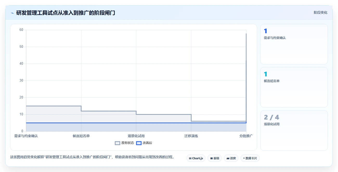 2026年最佳研发管理工具大盘点:6款顶级项目管理软件推荐