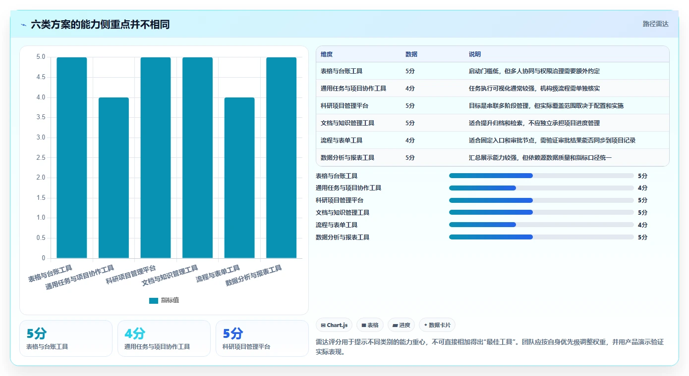 科研项目管理系统工具选型指南：2026 年必备的 6 大工具
