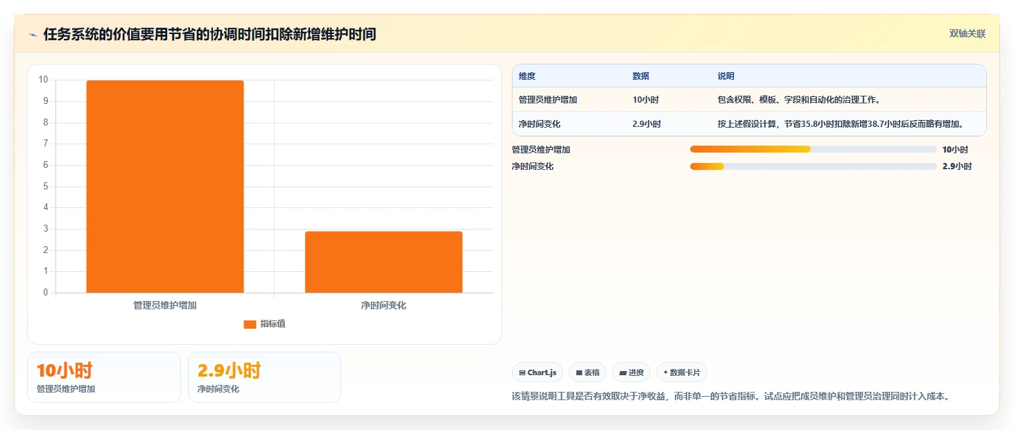 2026年效率革命:盘点8款最好的计划任务管理软件,哪个最适合你?