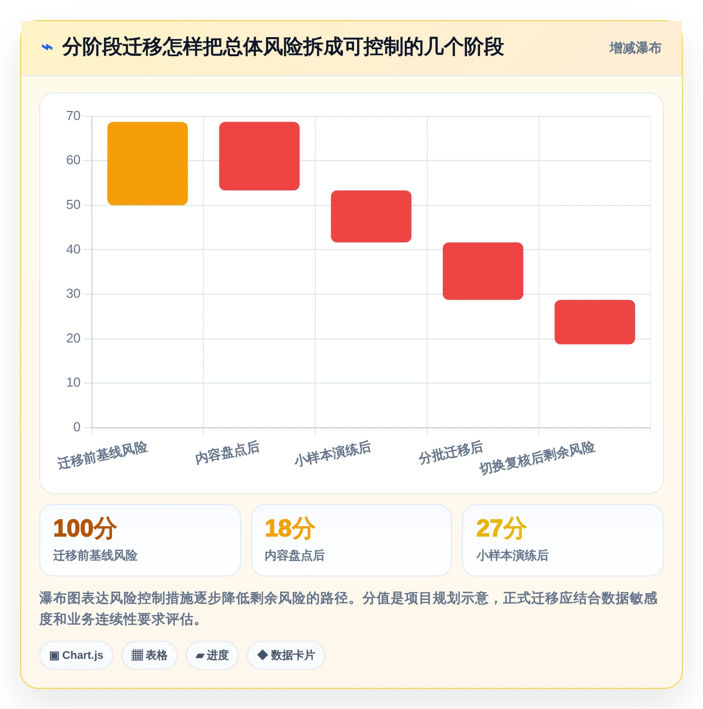 提升团队协作:2026年必备的5大常用知识管理工具有哪些盘点