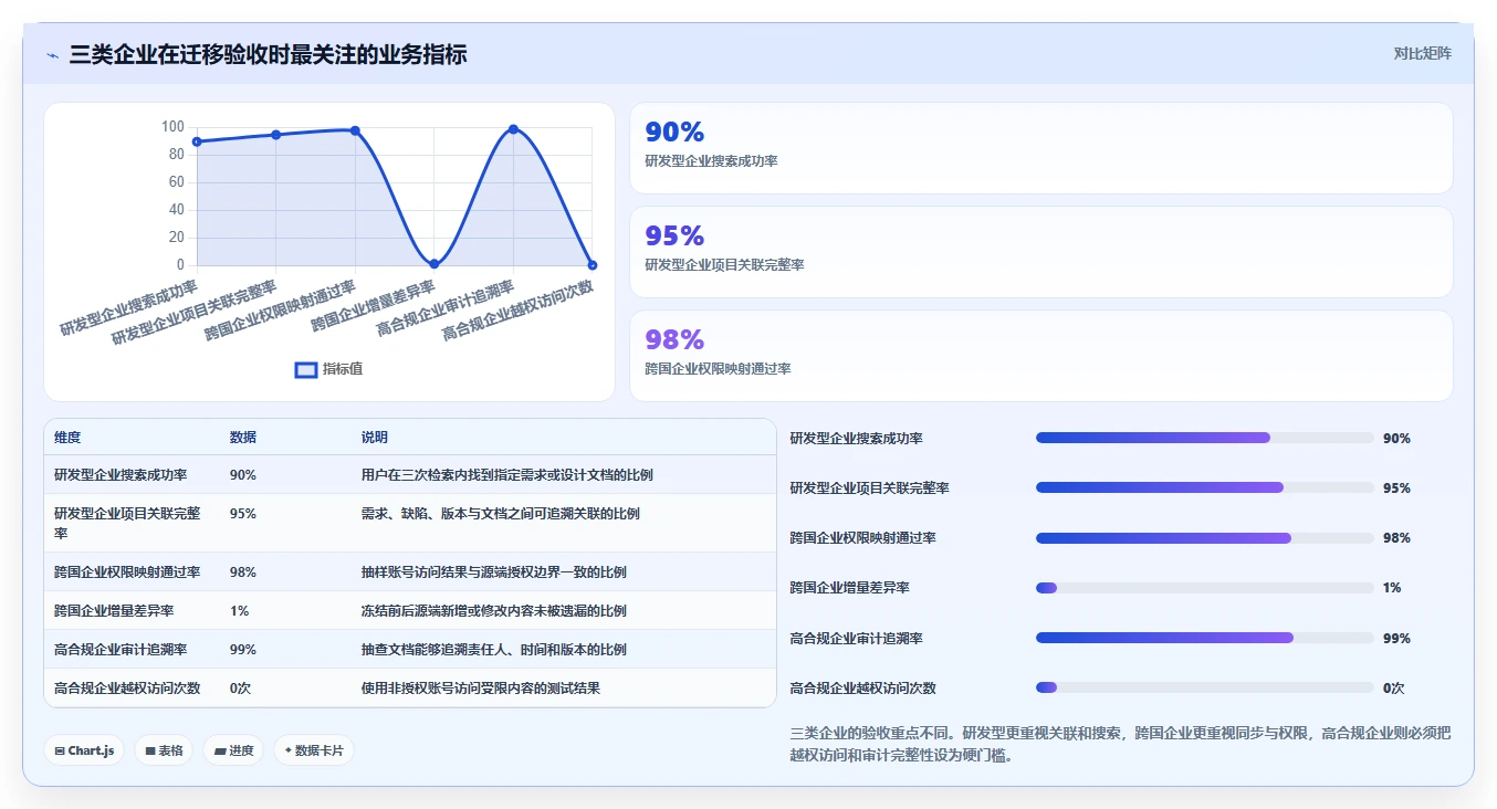 2026年必看：6大confluence迁移工具对比，哪款最适合你？