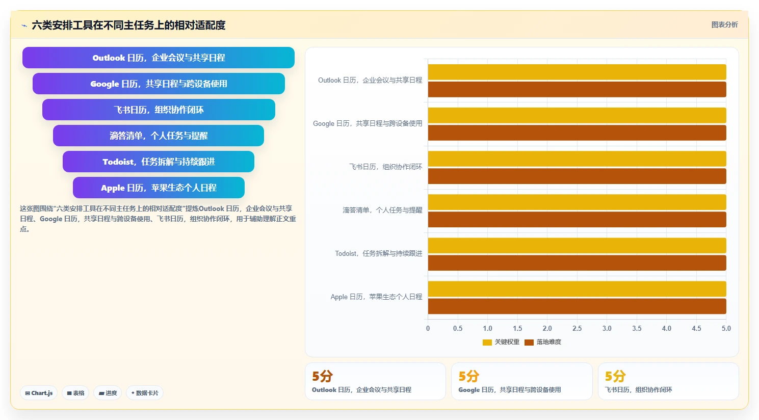 2026年效率之选：6款顶级工作安排软件app全面对比