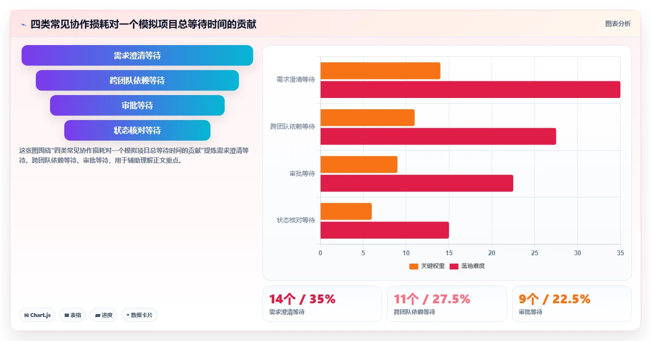 突破效率瓶颈：2026年5款革新型项目管理软件或协作平台精选指南