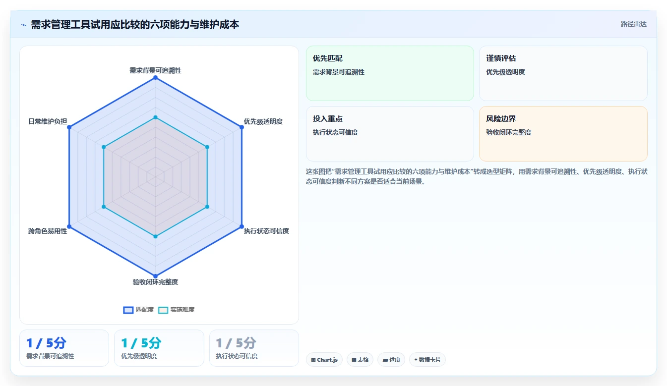 2026年小团队项目管理利器:6款适合小团队的项目需求管理工具深度对比