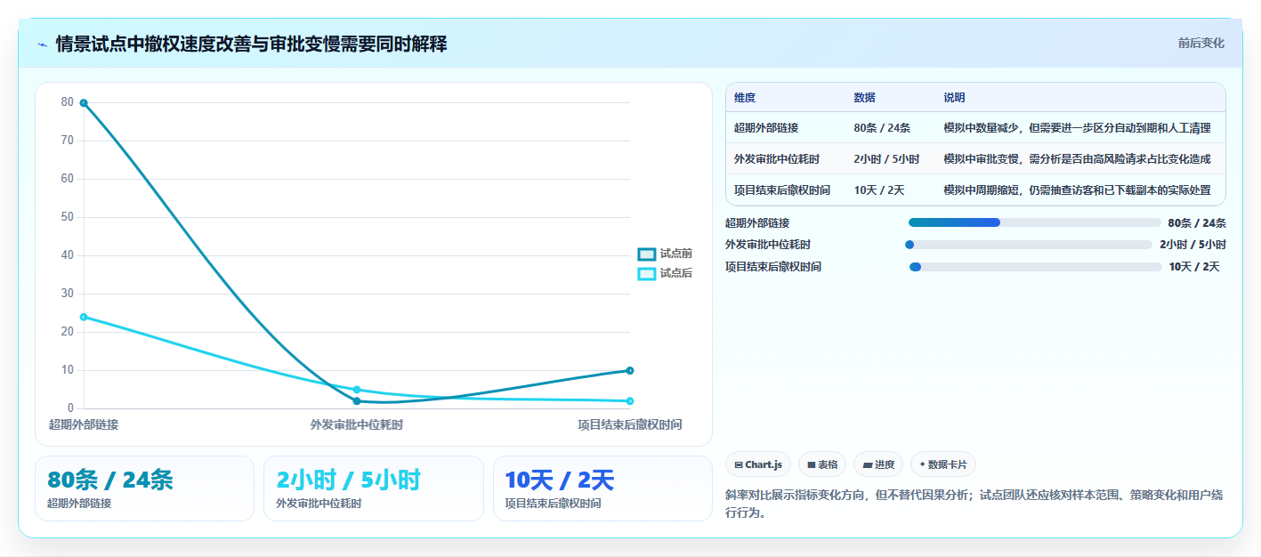 提升数据保护能力:2026年值得关注的5大文档安全管理系统