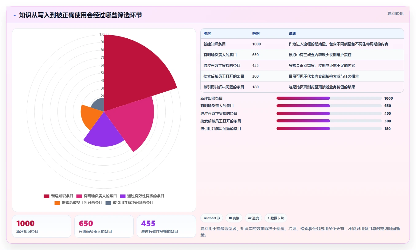 打造高效团队：2026年最佳知识库目录工具选型指南
