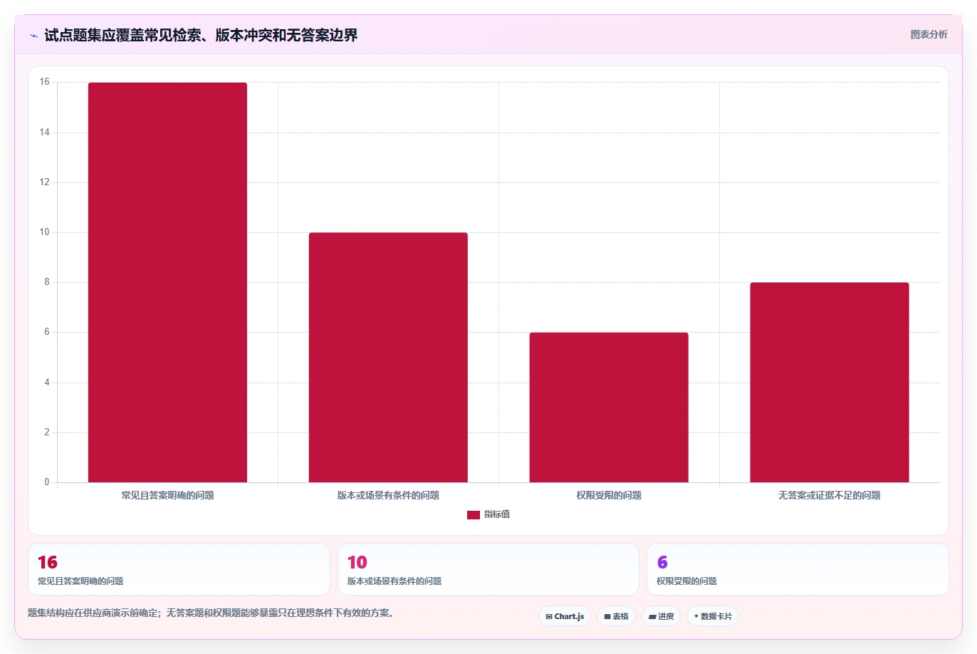 打造智能团队：2026年产品级知识管理系统选型指南