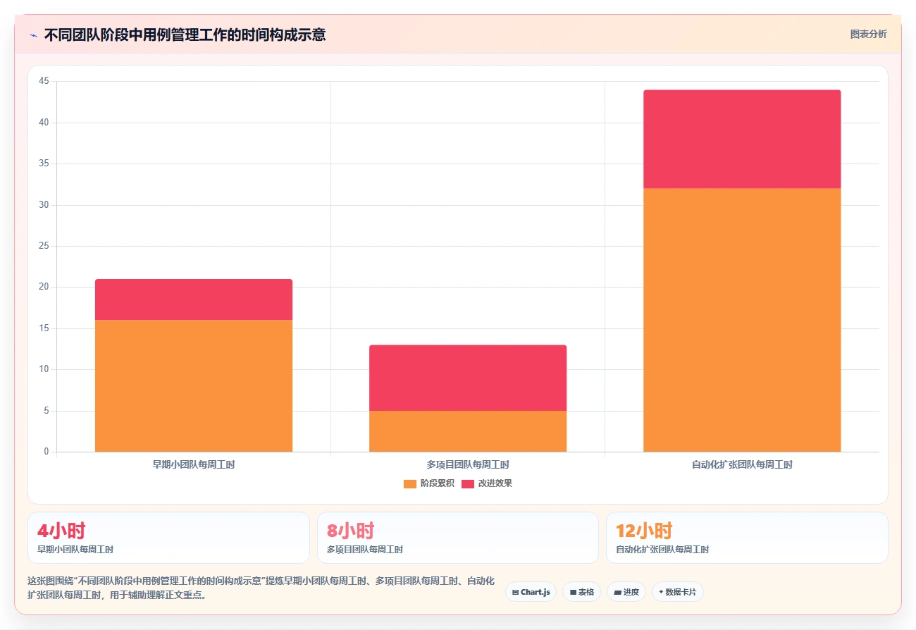 测试团队必备:2026年顶级测试用例编写平台选型指南