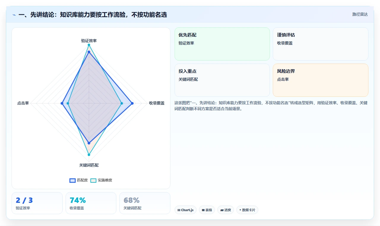 2026年支持知识库管理的需求管理系统选型与深度测评