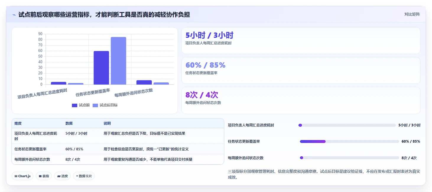 2026 年最佳团队项目管理软件工具对比:如何选择合适的工具?