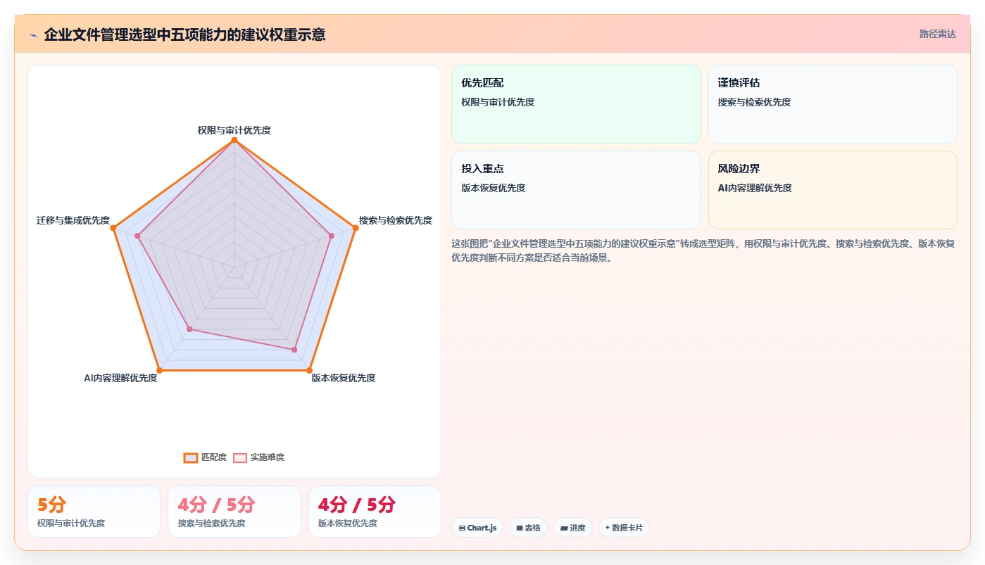 企业必备：2026年最智能的5大文件管理的软件工具盘点