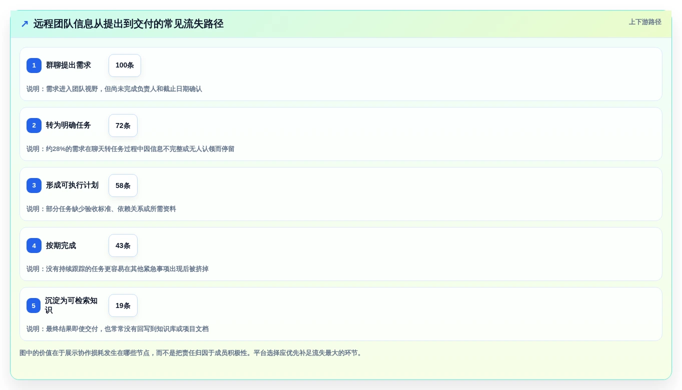 远程协作新时代:2026年8款顶级共享办公软件推荐