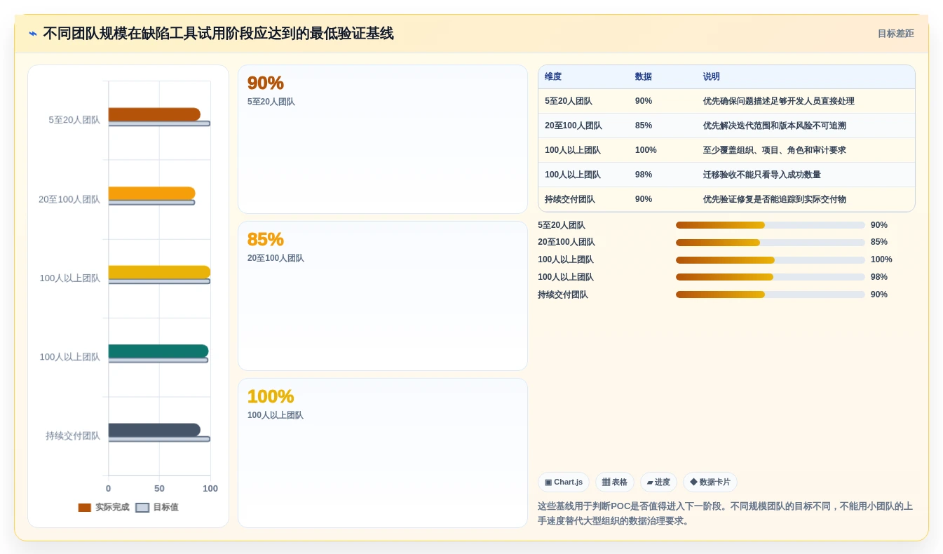 提升研发效率必备:2026年度7款顶级bugfree管理工具推荐