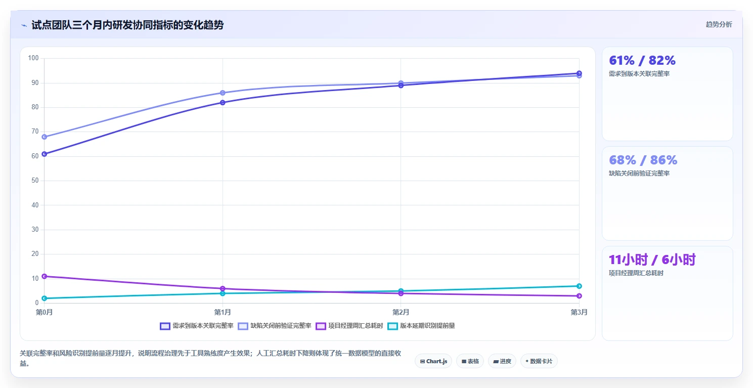 2026年成熟的DevOps平台大比拼:6款顶级工具助力研发效率提升