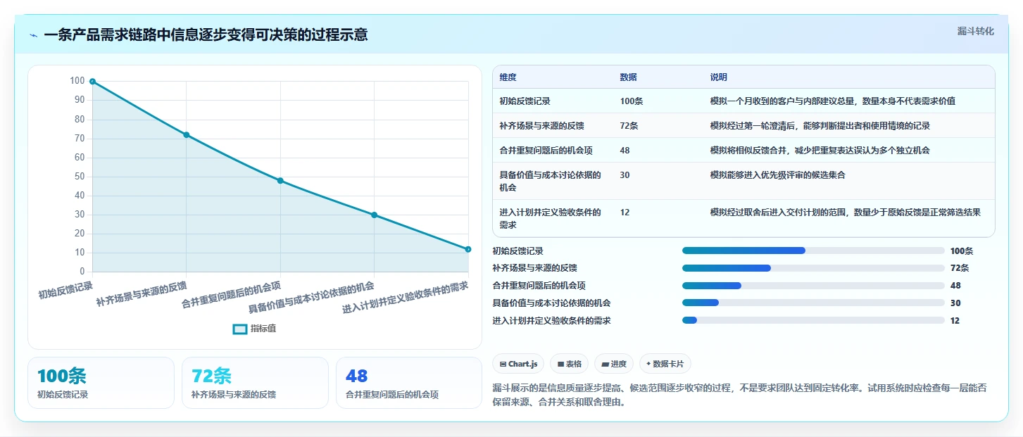 2026年产品管理系统哪个体验更好?五款主流工具深度测评与推荐