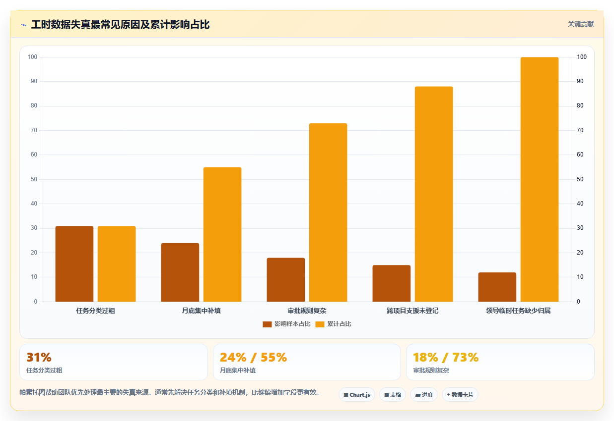 项目管理新趋势:2026年最值得投资的5款工时标准化系统
