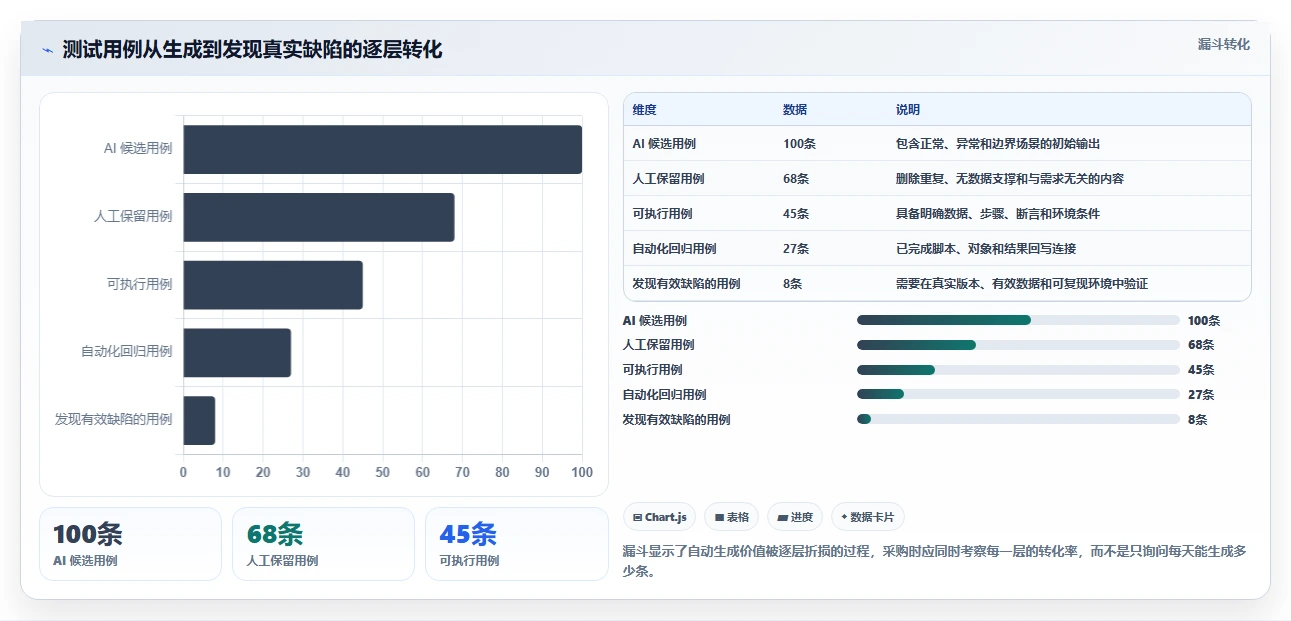 2026年效率革命:6款顶级软件测试用例自动生成工具全面对比