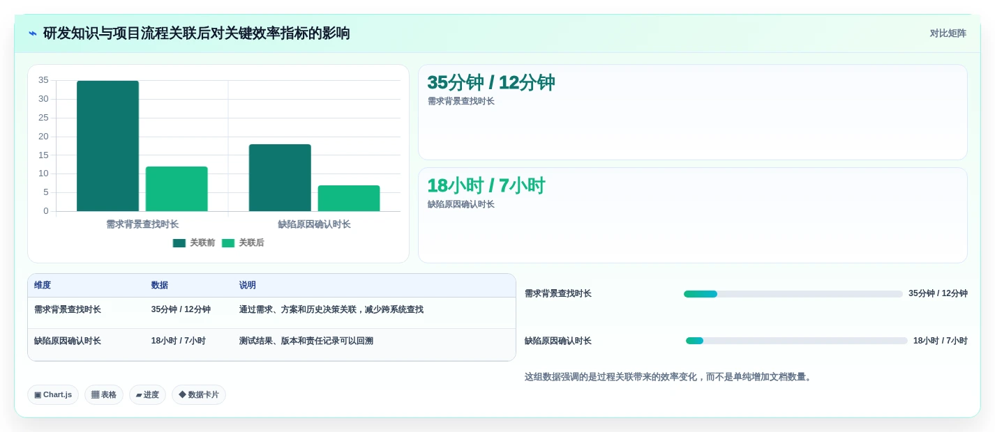 2026年企业知识管理工具大盘点:6款提升效率的王牌选择