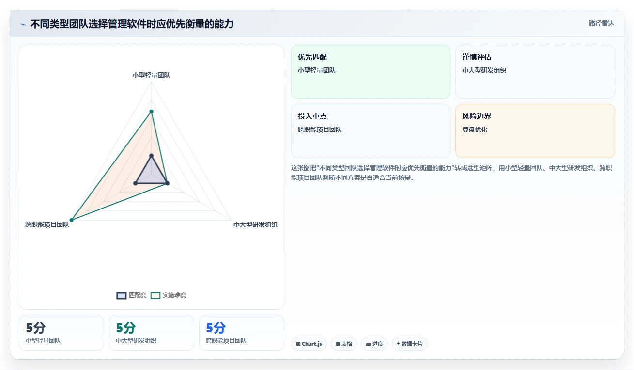 远程办公新趋势:2026年最受欢迎的7款团队工作管理软件