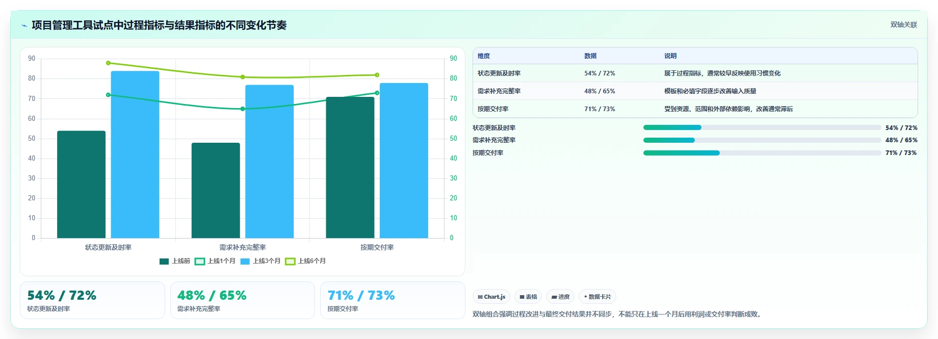 2026项目管理工具哪家好?多维度对比测评帮你精准选型