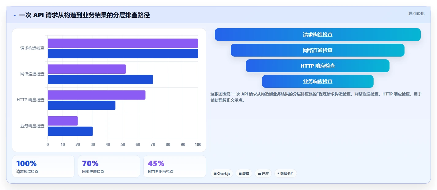 API调试神器:2026年热门在线请求测试工具Top 7推荐