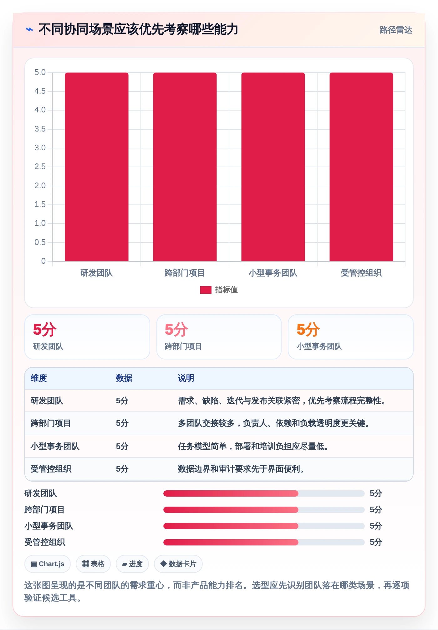 项目管理新趋势：2026年最受欢迎的7大事项协同工具盘点