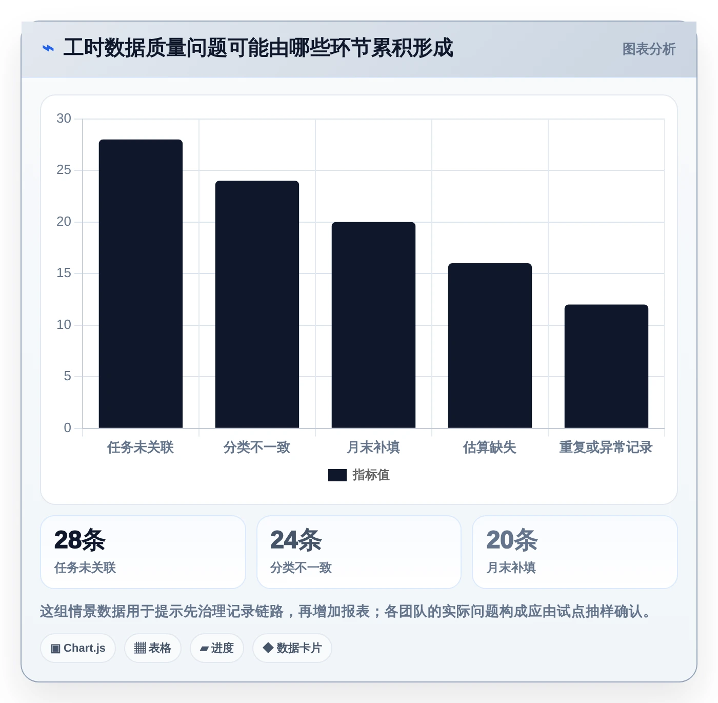 研发团队必备:2026年工时面板系统选型指南与8款推荐工具