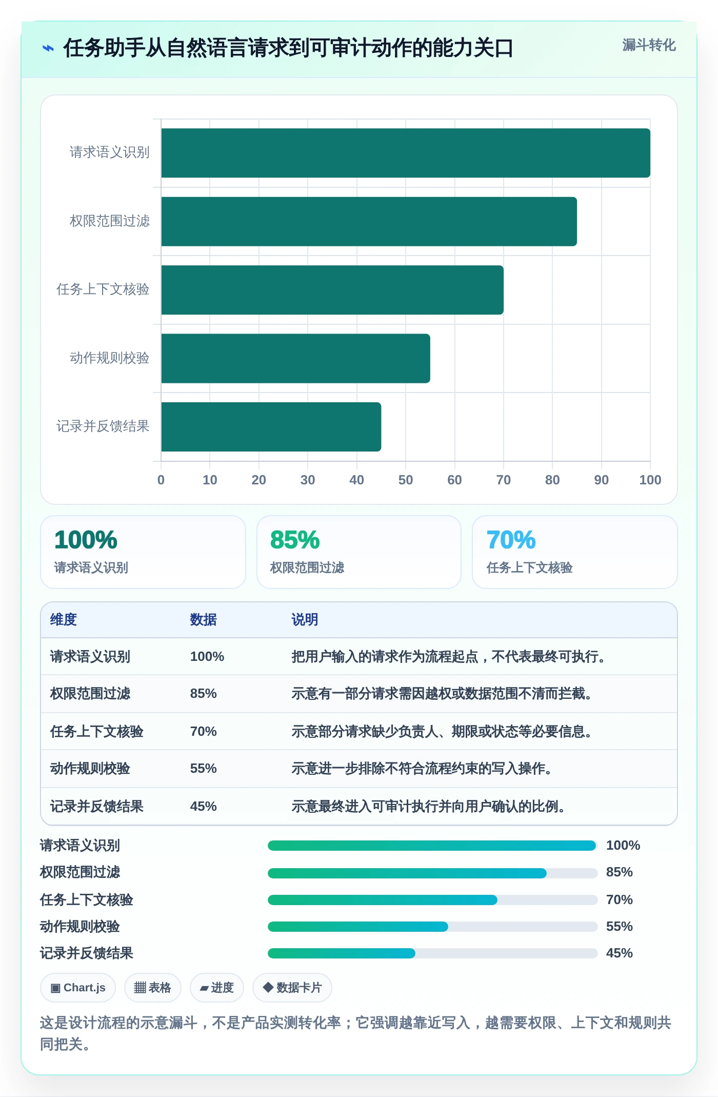 项目管理新趋势：2026年最值得关注的5款任务助手增强版源码