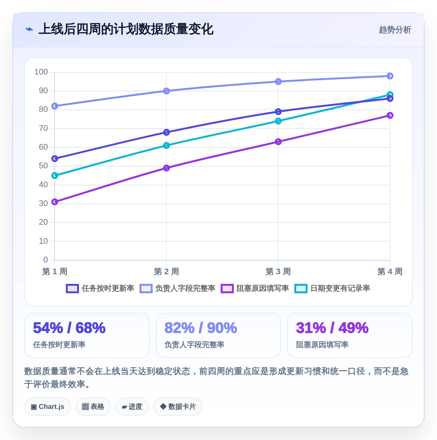 2026年效率之选：6款顶级日期计划表格工具全面对比