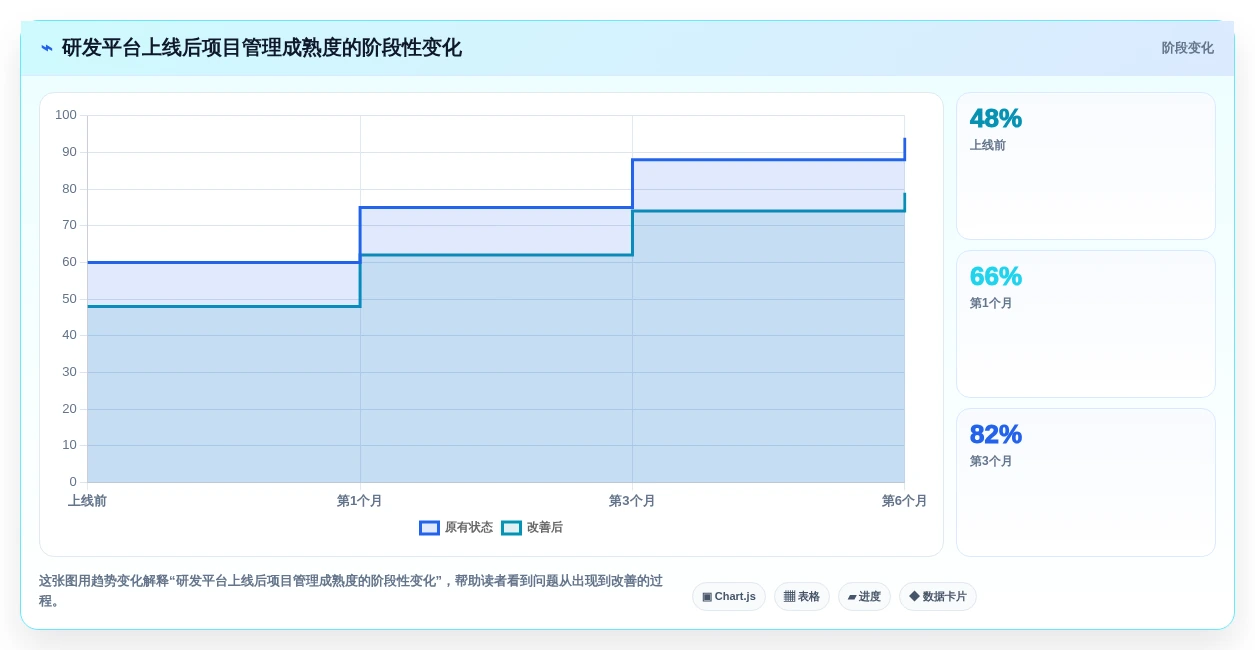 2026年项目经理用什么软件?6款顶级工具全面对比