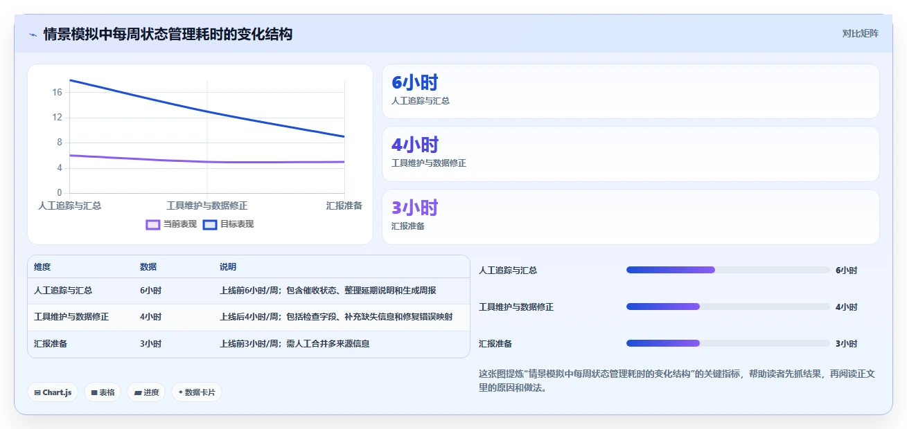 2026年效率提升必备:6款顶级project项目进度管理工具全面对比
