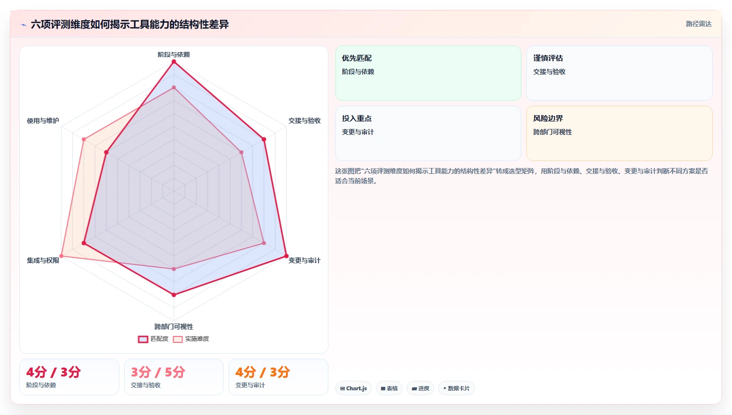 2026年跨部门协作瀑布管理工具深度测评与选型指南