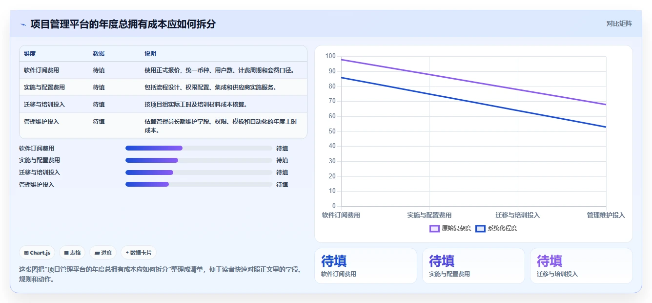2026年跨项目协作好的产品管理软件哪个好用？五款工具测评指南